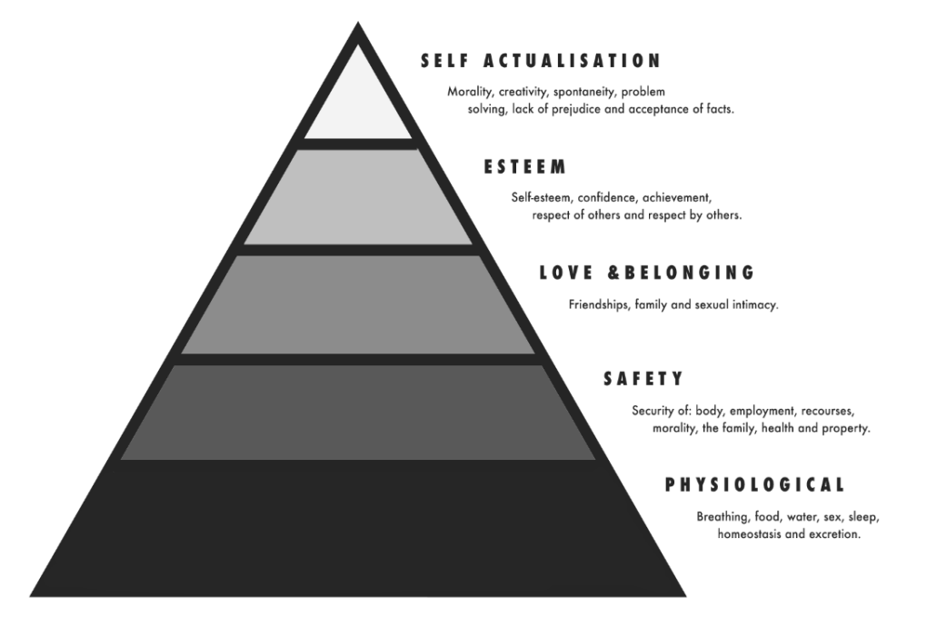maslow.png