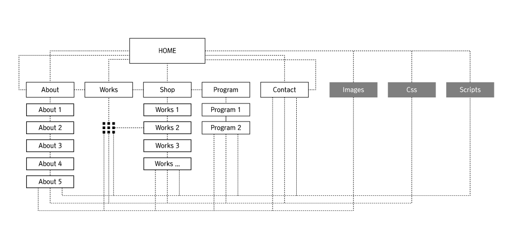 web_structure02.png