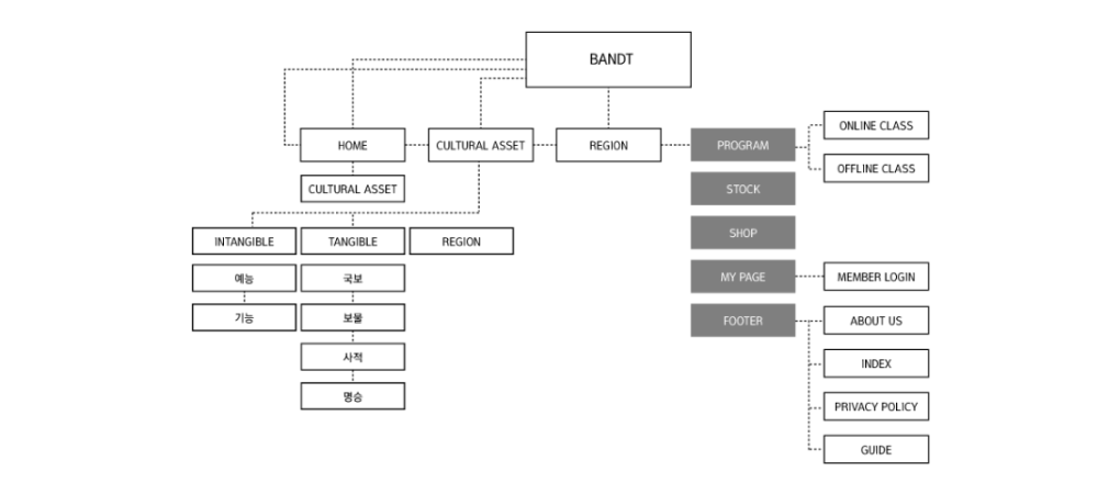 web_structure.png